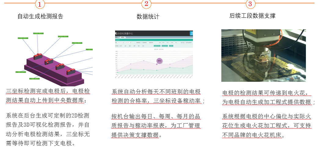 海博论坛hibet电极自动化检测规划(图5)