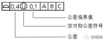 三坐标形位公差知识点——概括度(图4)
