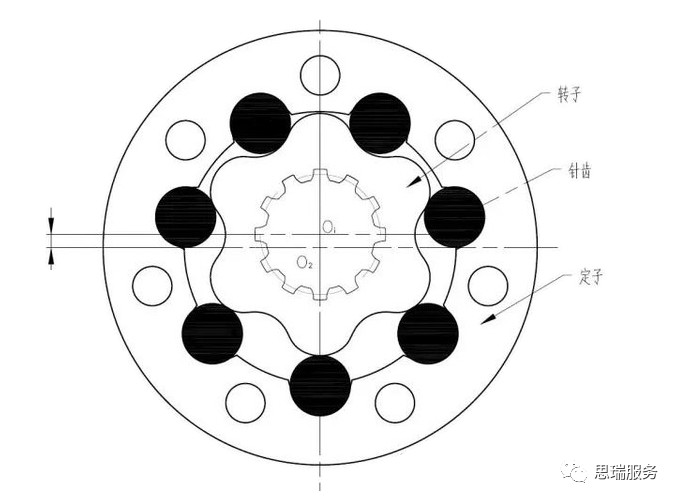 三坐标检测案例 | 齿轮式与摆线式液压马达检测沉点!(图6) 三坐标检测案例 | 齿轮式与摆线式液压马达检测沉点!(图6)