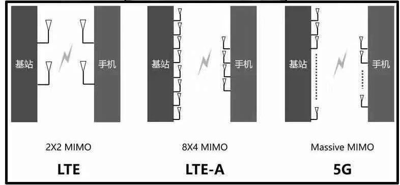 5G热潮下，3.5D玻璃尺寸丈量有几多可能性？(图4)