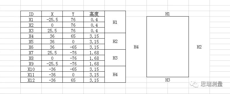 5G热潮下，3.5D玻璃尺寸丈量有几多可能性？(图8)