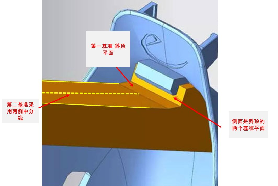 体温枪壳体共同度之三坐标丈量规划(图5)