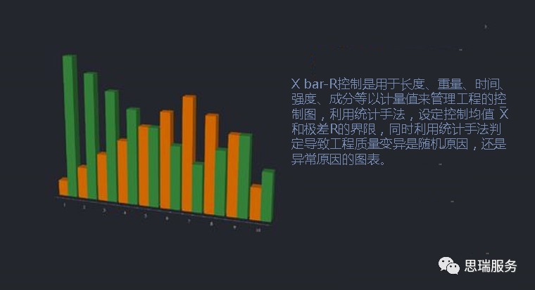 三坐标丈量软件rational-dmis若何绘造Xbar-R图(图1)