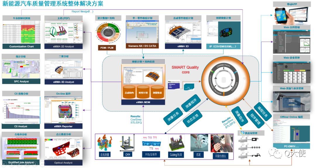 eMMA数据治理系统若何实显禧车车身3D质量数据治理？(图4)