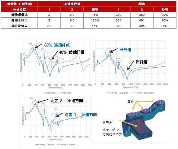 福特动力总成使用Digimat进行资料高级建模优化NVH与轻量化设计(图2)