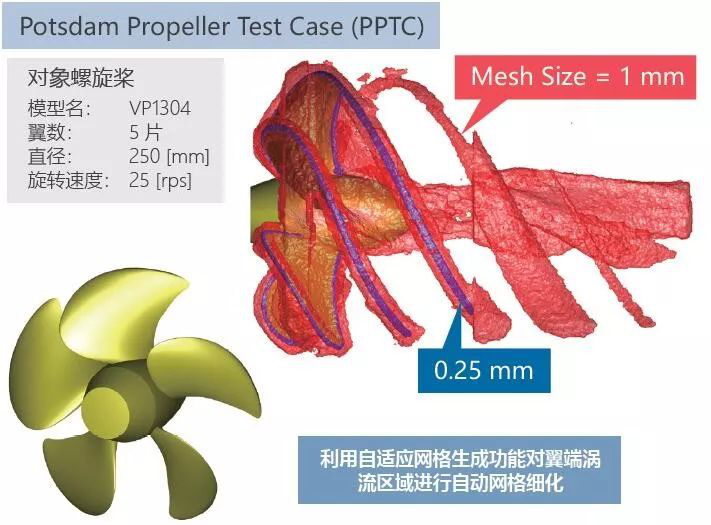 利用MSC Cradle进行蕴含翼端涡流区域的螺旋桨气穴的预测(图3)