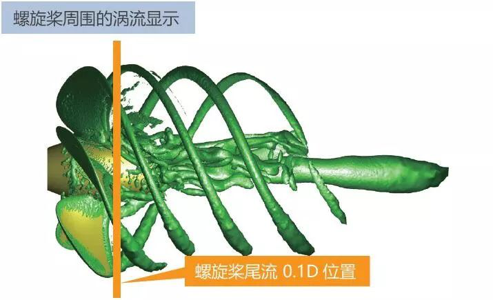 利用MSC Cradle进行蕴含翼端涡流区域的螺旋桨气穴的预测(图4)