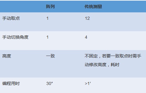 电机各个配件检测，海博论坛hibet三坐标规划一应俱全(图7)