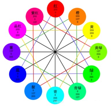 三分钟带您相识影像丈量仪光源道理(图3) 三分钟带您相识影像丈量仪光源道理(图3)