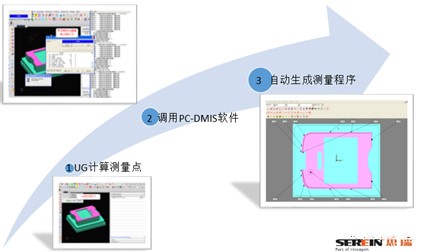电极半自动化三坐标丈量机检测规划(图1)