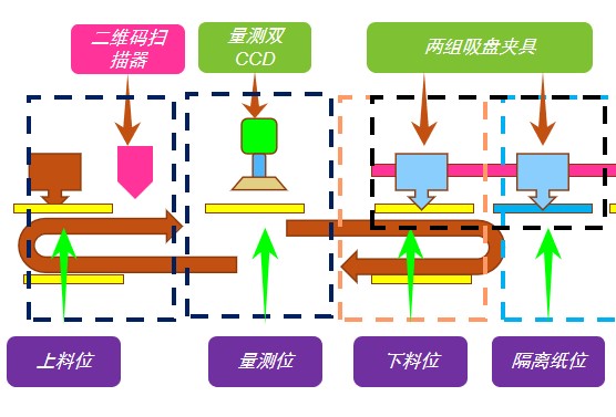 FPC涨缩检测，有这套规划就够了(图3)