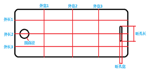 1秒钟，大视野规划带你玩转手机玻璃多尺寸丈量(图2)