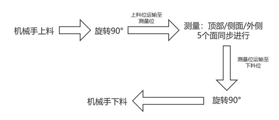 头戴式耳机表观瑕疵检测规划，“酷”就是出产力(图2)