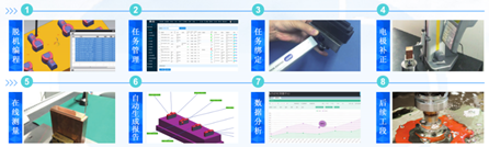 海博论坛hibet三坐标自动化利用规划，助力企业进入智能互联(图2)