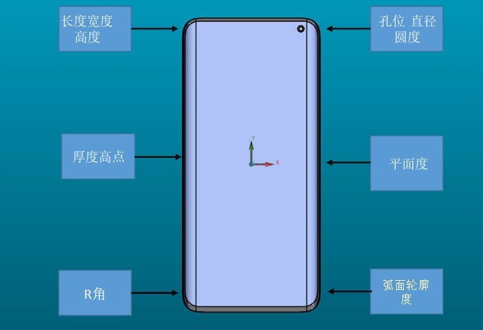 GLASS三坐标丈量机非接触式检测专机，轻松攻克多类丈量难题！(图8)