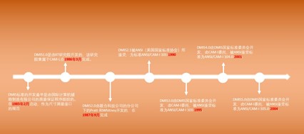 三坐标丈量机基础知识讲堂—DMIS基础简介(图1)