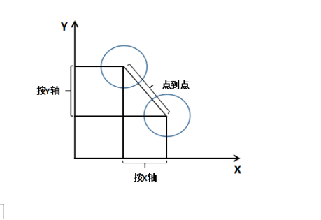 丈量知识幼讲堂——成立零件坐标系的意思(图3)