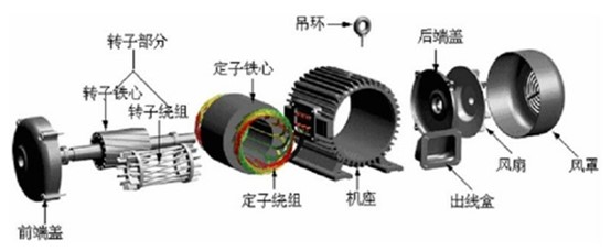 三坐标丈量仪若何对汽车驱动电机部件进行丈量？(图1)
