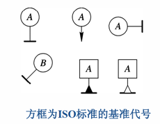 三坐标丈量仪中垂直度知识介绍！(图2)