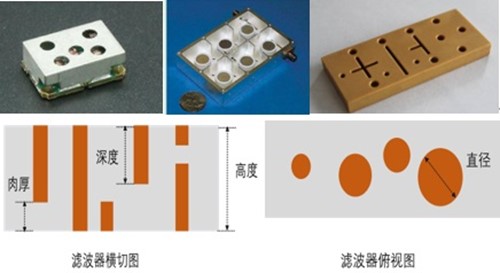 基站滤波器尺寸检测规划介绍！