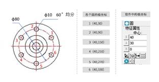 极坐标系在三坐标丈量中的利用之法兰盘
