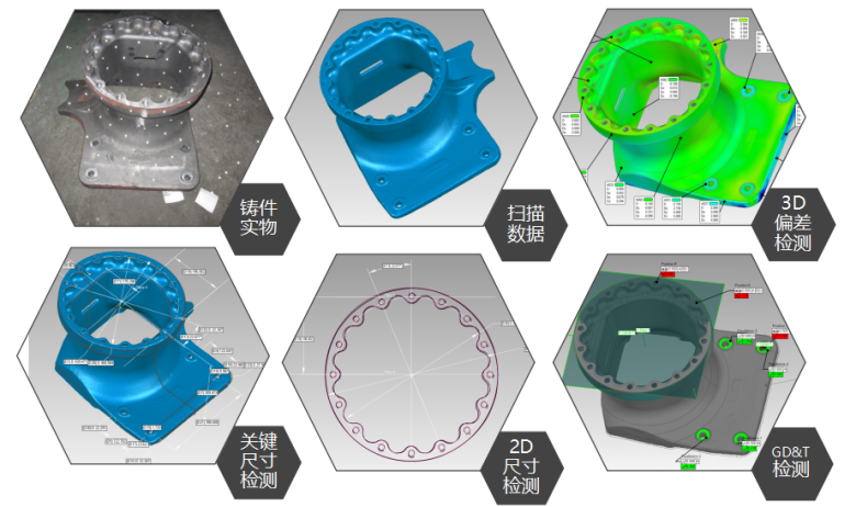 RigelScan智能手持式激光3D扫描仪利用于铸件质量检测