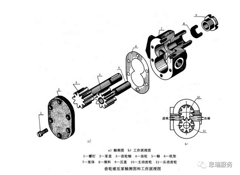 三坐标检测案例 | 齿轮式与摆线式液压马达检测沉点！