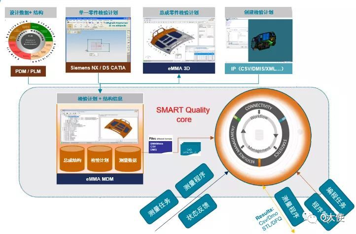 eMMA数据治理系统若何实显禧车车身3D质量数据治理？