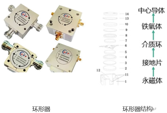 5G基站环形器智能组装设备，一场关于速杜纂质量的较量