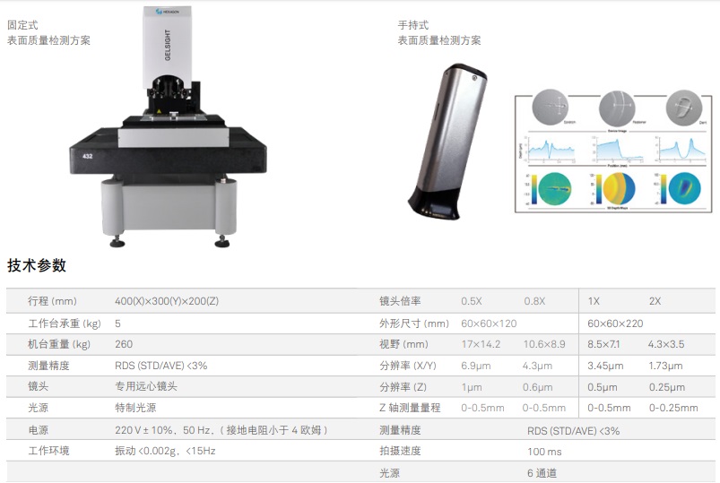 Gelsight表表质量检测规划(图1)