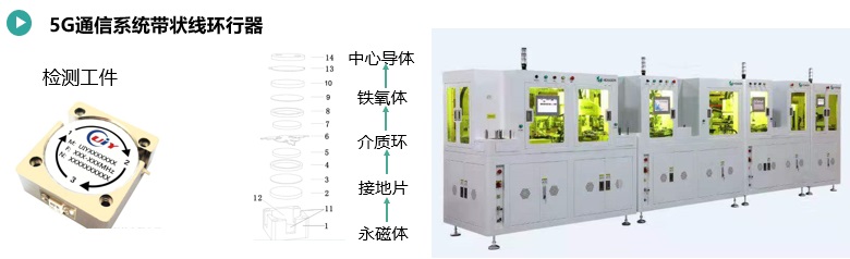 5G通讯系统带状线环行器自动组装.jpg