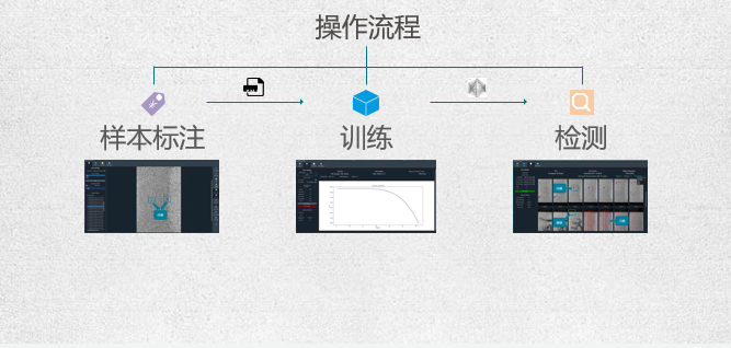 表观瑕疵&尺寸检测规划(图1)