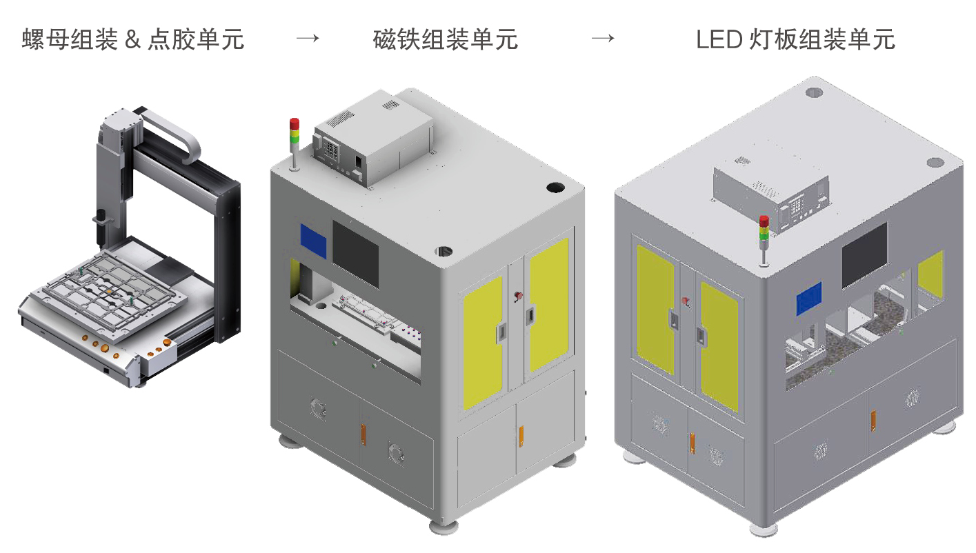 LED急剧组装规划(图1)