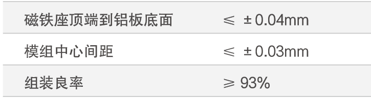 LED急剧组装规划(图2)