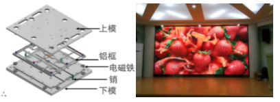 LED急剧组装规划(图2)