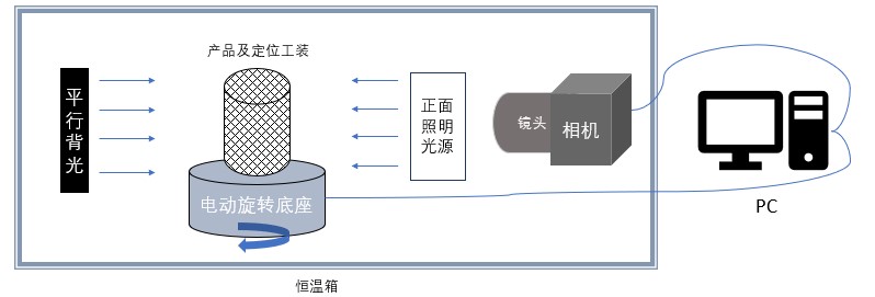 血管支架定造化影像检测系统